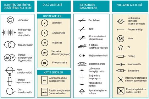Elektrik Sembolleri