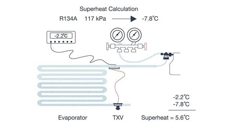 Superheat calculation image