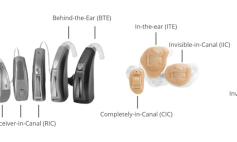 10 Facts About Hearing Aids Union Plus