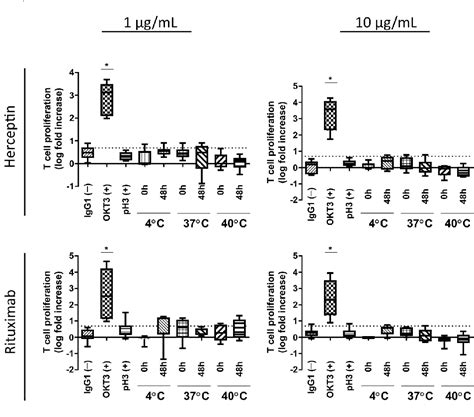 Figure 6 From A Human Skin Explant Test As A Novel In Vitro Assay For