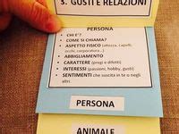 Idee Su Lapbook Lapbook Istruzione Scuola