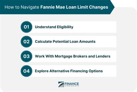 Fannie Mae Loan Limits For 2025 Determinants Impact