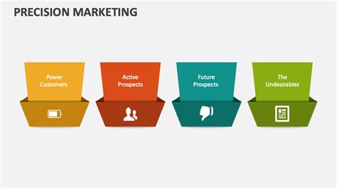 2023 Hit Your Target The Power Of Precision Marketing And How To Reach