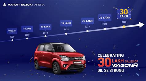 Maruti Wagonr Achieves Huge Sales Milestone Lakh Units Sold