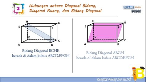 Matematika Smp Kelas Hubungan Antara Diagonal Bidang Ruang Dan