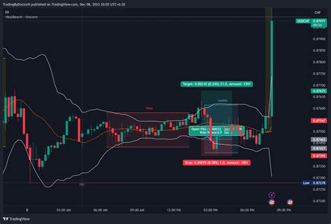 EIGHTCAP USDCHF Chart Image By TradingByDoctorK TradingView