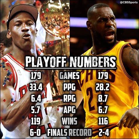 Egoizam Riječ obrub lebron james vs michael jordan stats Patch Domaćin ...