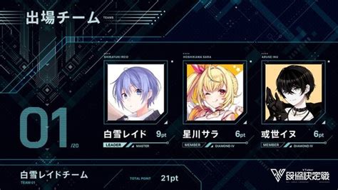 【v最協s5】渋谷ハル主催「vtuber最協決定戦 シーズン5」出場チーム一覧―発表配信の最大同接は約14万人、熱い戦いまで約1ヶ月 インサイド