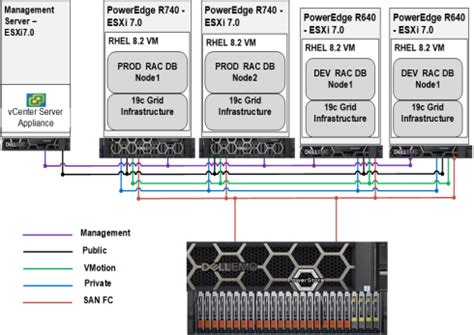 Oracle 19C Architecture Diagram