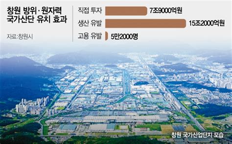 창원 국가 첨단산업 전진기지 된다 서울경제