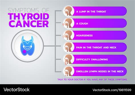 Risk factors for thyroid cancer icon design Vector Image