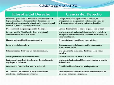 La Ciencia y la Filosofía del Derecho La Ciencia y Filosofía del Derecho