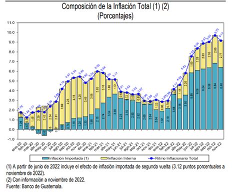 Balance De Política Económica Y Fiscal Guatemala 2022 Y Perspectivas