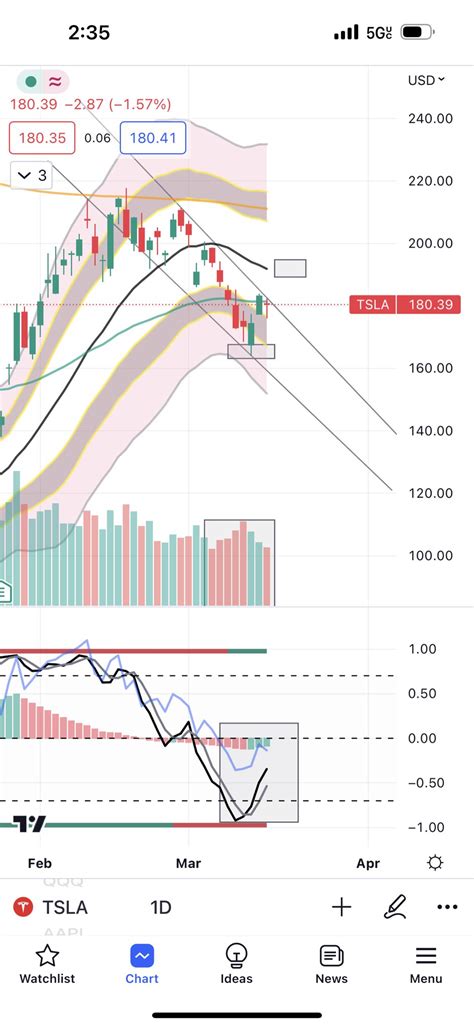 Sir Staples Centa On Twitter Katbaker2017 🤔 Yup Still Long Tsla On My End 🧙‍♂️