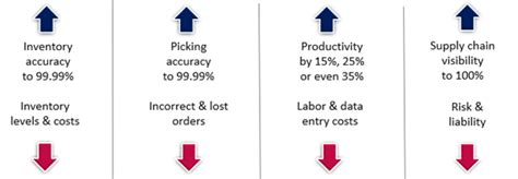 Rf Smart Mobile Barcoding And Inventory Management Netsuite