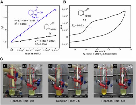 Controllable Synthesis Of Benzoxazinones And Hydroxy Indolinones By