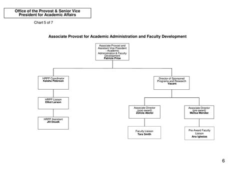 Office Of The Provost And Senior Vice President For Academic Affairs