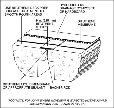 Concrete Expansion Joints Types