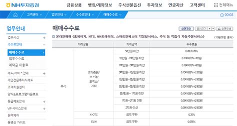 증권사 수수료 비교 국내주식 해외주식 매매 화순이