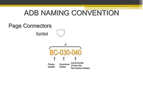 Ppt Bpmn Symbols And Naming Convention Powerpoint Presentation Free Download Id2206150