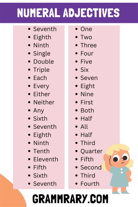 Numeral Adjectives It S Examples Types Usage List And Worksheet