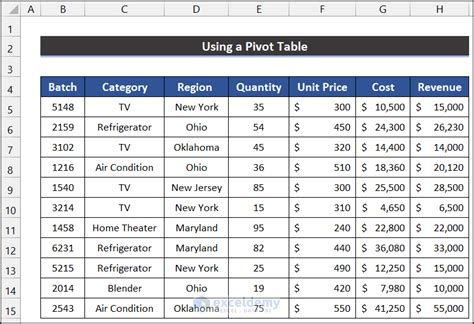 Pivot Table Practice Spreadsheet Elcho Table