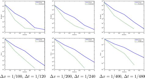 Pdf Nonlinear Nonoverlapping Schwarz Waveform Relaxation For