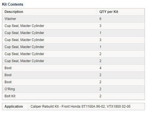 1996 2001 Honda St1100 ABS All Balls Front Brake Caliper Rebuild Kit