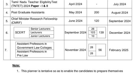 Teachers Recruitment Board 2024 Planner For Over 6 000 Teachers