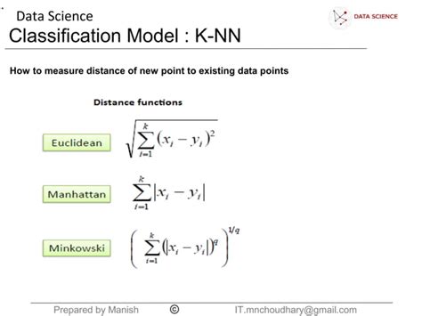 Knn Classification Model Step By Step Ppt