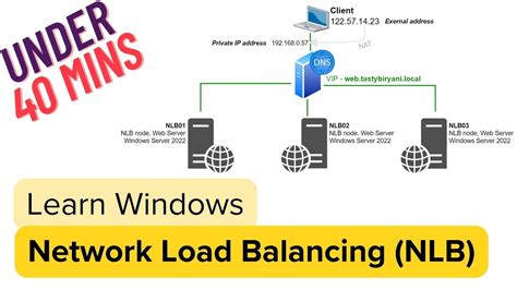 Windows Server Master Network Load Balancing Nlb Youtube