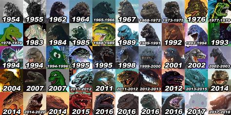 Godzilla 1954 2018 By Japanesegodzilla On Deviantart