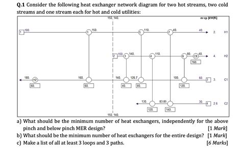 Solved Q 1 Consider The Following Heat Exchanger Network Chegg