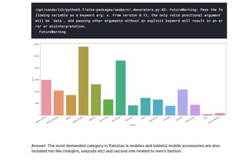 Do Data Analysis Using Pandas Numpy Matplotlib And Seaborn By Box Tech Fiverr