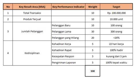 Contoh Kpi Excel Guru Hot Sex Picture