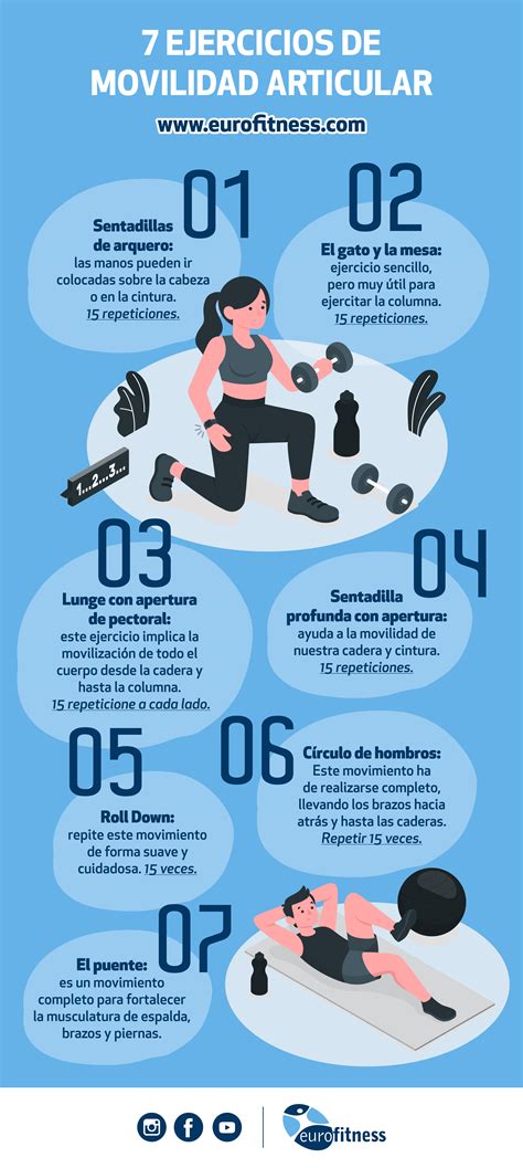 Ejercicios De Movilidad Articular Infograf A Eurofitness