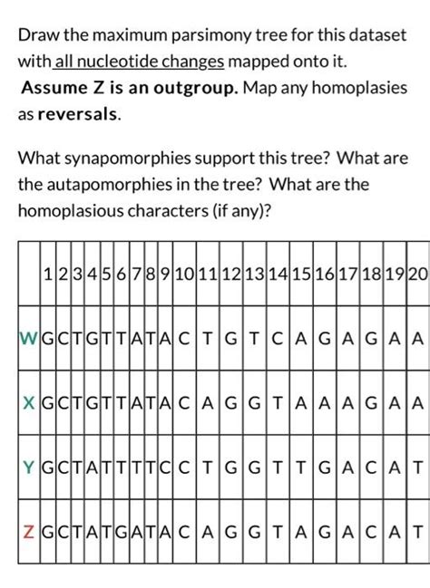 Solved Draw the maximum parsimony tree for this dataset with | Chegg.com