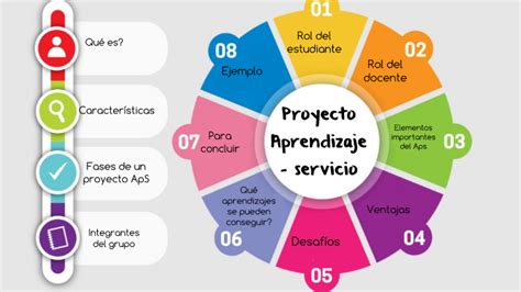 Proyecto APRENDIZAJE SERVICIO By Marlene Lacaud