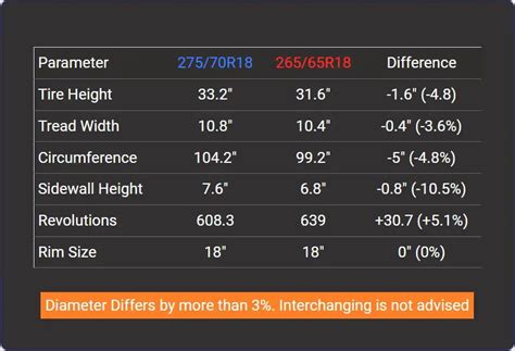 Tire Size 275/70r18 vs 265/65r18 - Comparison TABLE