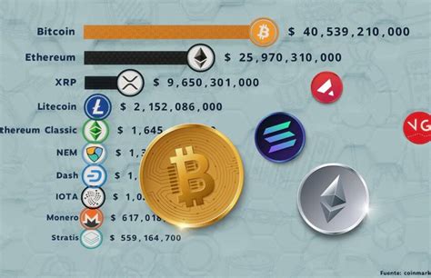 Las Criptomonedas Más Poderosas del Mundo cryptoshitcompra