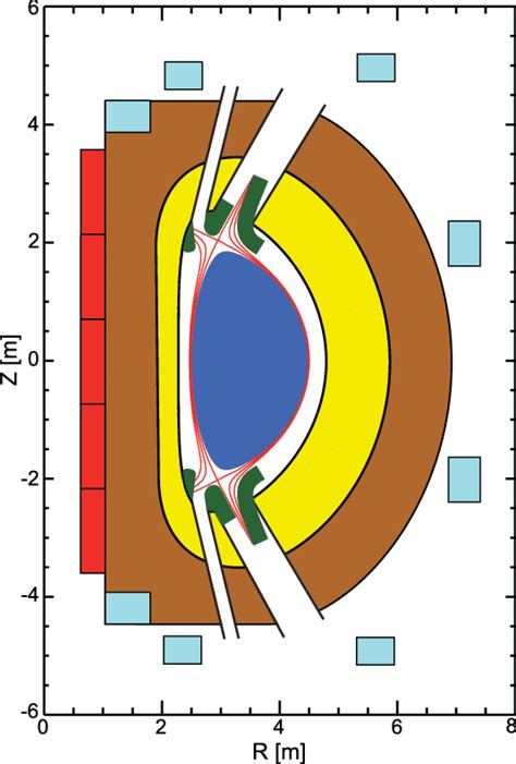 Poloidal Cross Section Of The Proposed Experiment Blue Plasma Green Download Scientific