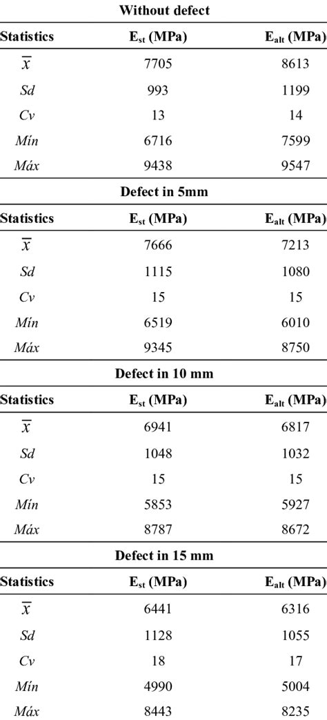 Modulus Of Elasticity Download Table