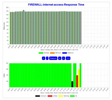 Nagios Exchange Nagios Exchange