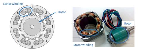 Stepper Motors Types Uses And Working Principle Article 56 Off