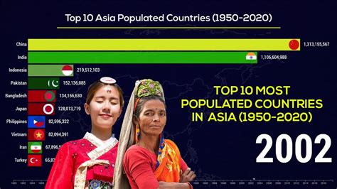 Top Most Populated Countries In Asia Largest Countries In Asia By