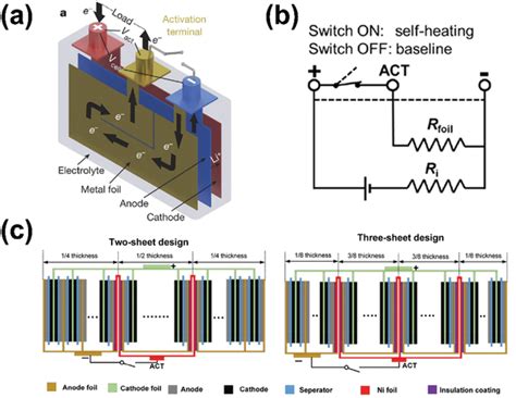 A Schematic Of Self‐heating “all‐climate” Batteries Reproduced With Download Scientific