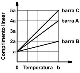 AIO Considere Tres Barras Metalicas Finas A B E C O