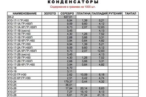 Мбм 160v содержание драгметаллов