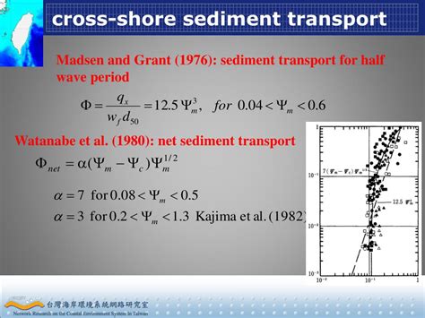 Ppt Cross Shore Sediment Transport Powerpoint Presentation Free