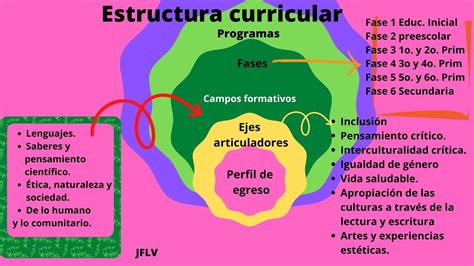 Infografías actualizadas del plan de estudio 2022 YouTube